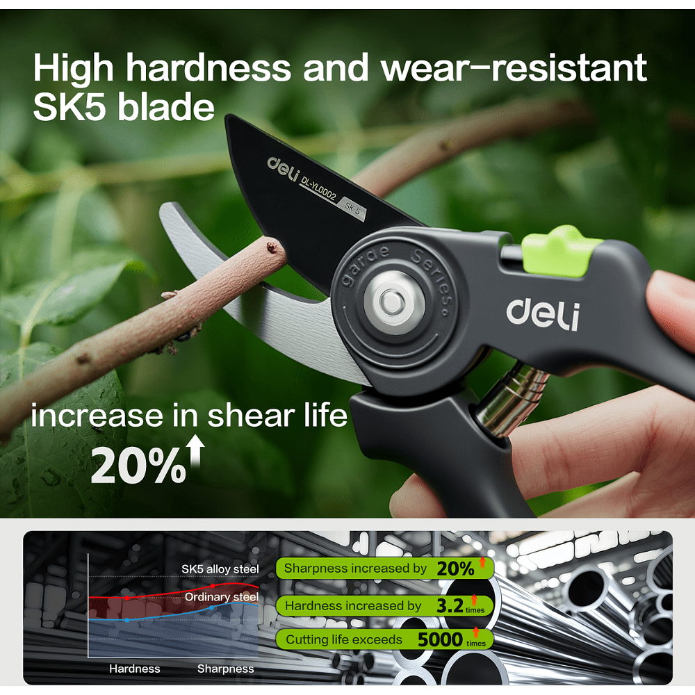 Секатор садовый Deli GS EDL-YL0002, 203 мм, черный - 3