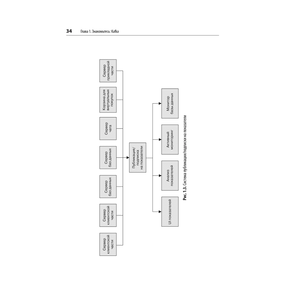 Книга "Apache Kafka. Потоковая обработка и анализ данных, 2-е изд.", Гвен Шапира, Тодд Палино, Раджини Сиварам, Крит Петти - 17