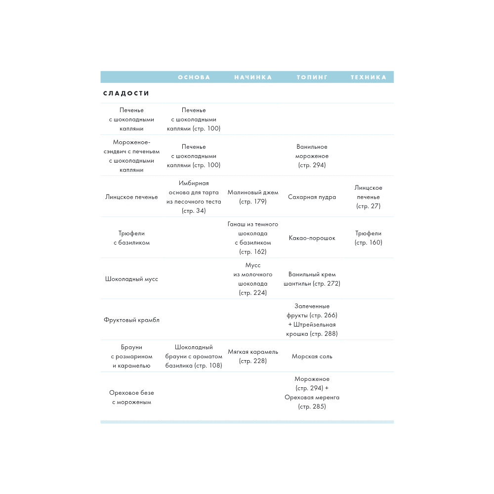 Книга "Печь может каждый. Уникальный конструктор десертов от лучшего кондитера мира", Доминик Ансель - 7