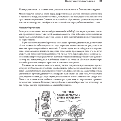 Книга "Грокаем конкурентность", Кирилл Бобров - 11