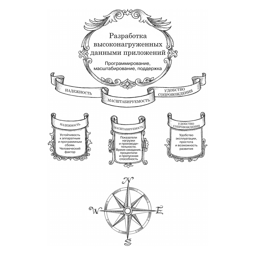Книга "Высоконагруженные приложения. Программирование, масштабирование, поддержка", Мартин Клеппман - 10