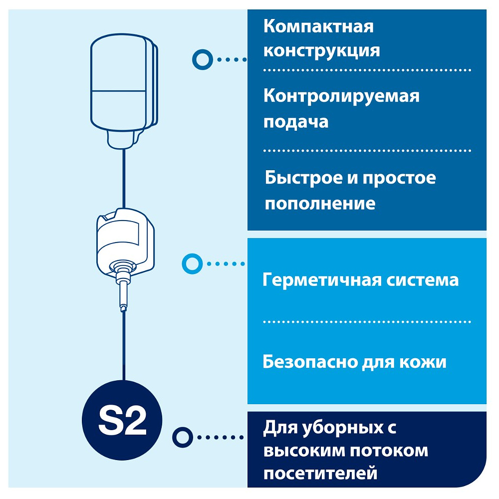 Мыло жидкое TORK Комфорт S2 мини, 475 мл, мягкое (420512) - 9