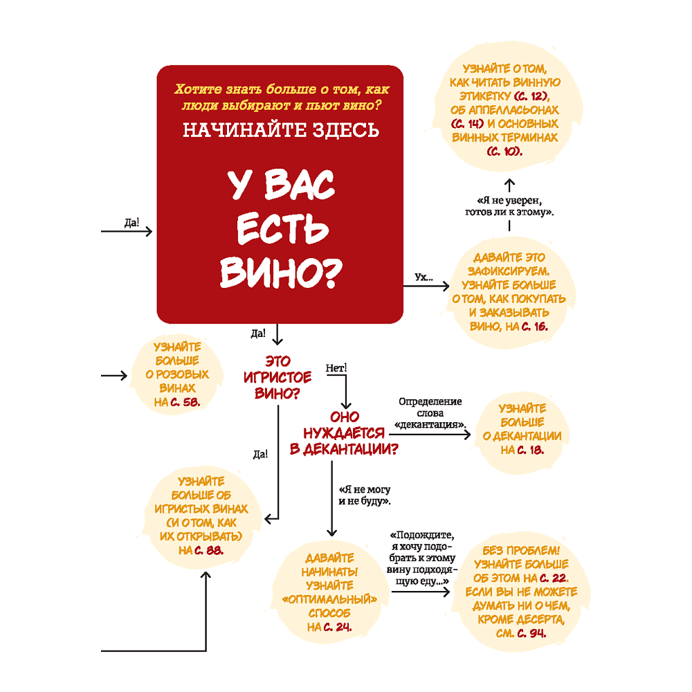 Книга "Найти свое вино", Кэйти Норман - 9