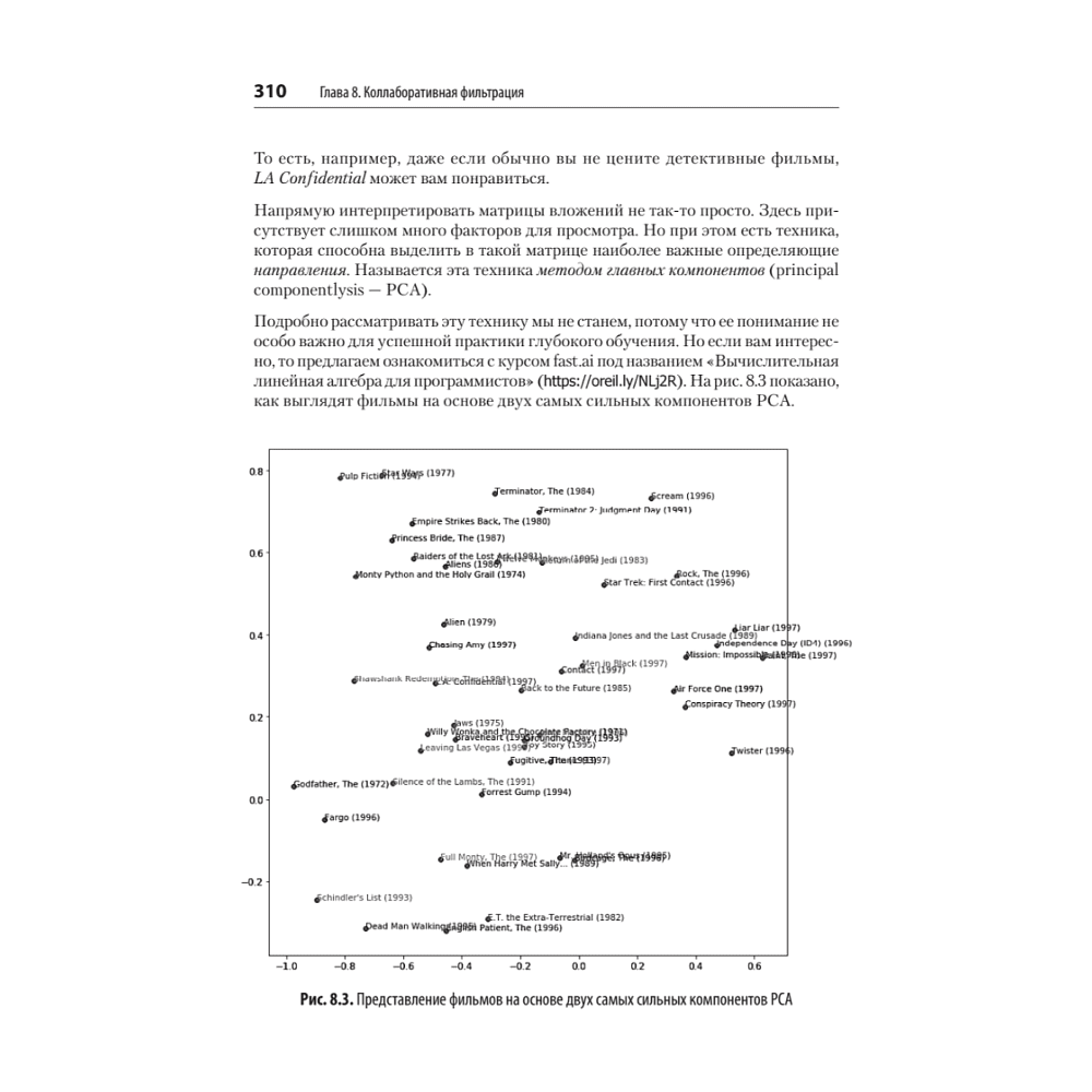 Книга "Глубокое обучение с fastai и PyTorch: минимум формул, минимум кода, максимум эффективности", Джереми Ховард, Сильвейн Гуггер - 17