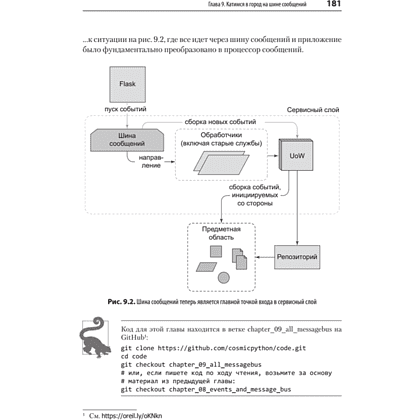 Книга "Паттерны разработки на Python: TDD, DDD и событийно-ориентированная архитектура", Гарри Персиваль, Боб Грегори - 8