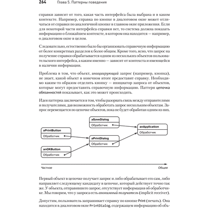 Книга "Паттерны объектно-ориентированного проектирования", Эрих Гамма, Ричард Хелм, Роберт Джонсон, Джон Влиссидес - 9
