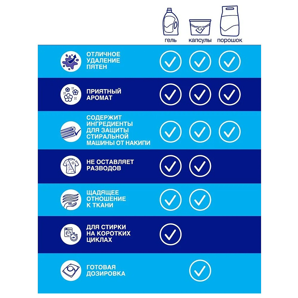 Порошок стиральный Лоск Колор, 2,7 кг, автомат - 8