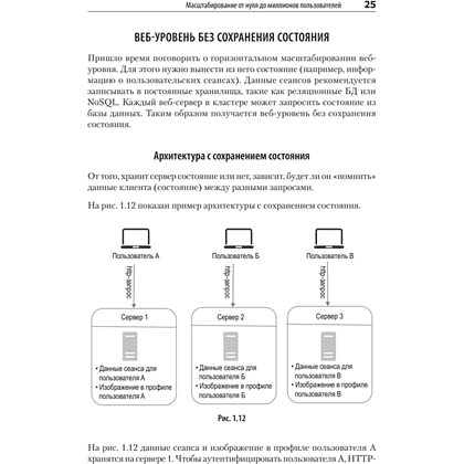 Книга "System Design. Подготовка к сложному интервью", Алекс Сюй - 3