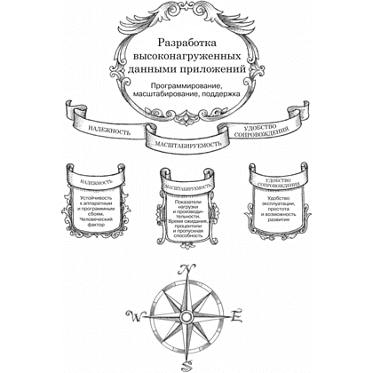 Книга "Высоконагруженные приложения. Программирование, масштабирование, поддержка", Мартин Клеппман - 10