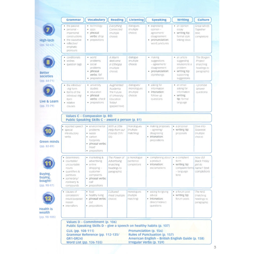 Книга "New Enterprise. B1+. Student's Book with DigiBooks App", Jenny Dooley