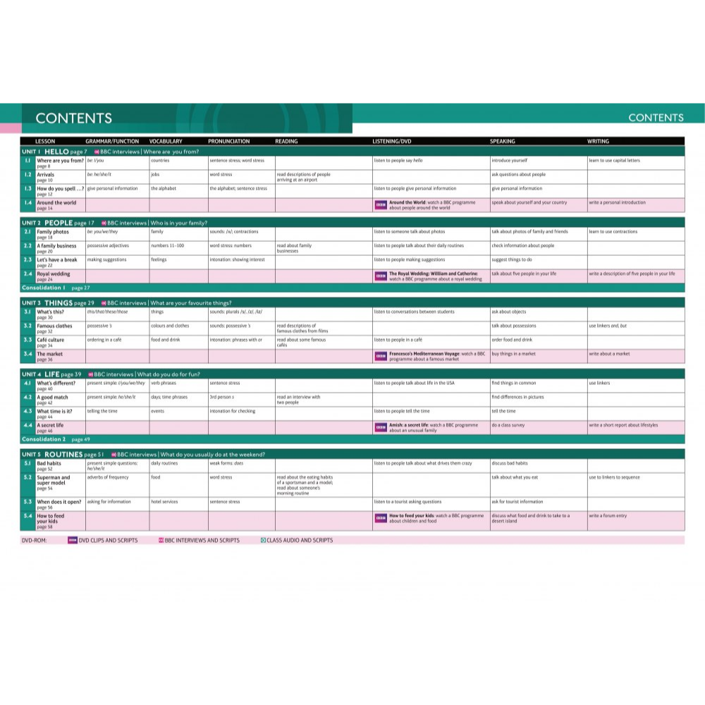 Книга "Speakout. Second Edition. Starter. Students' Book", Frances Eales, Steve Oakes - 6