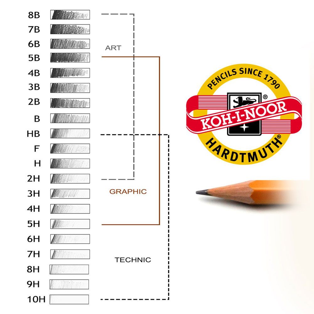 Набор карандашей чернографитных "Koh-I-Noor 1500 Graphic", 5В-5Н, 12 шт. - 4