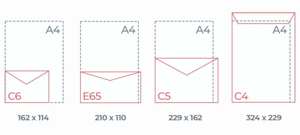 размеры конвертов