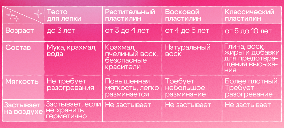 Виды пластилина 960_434-1.png