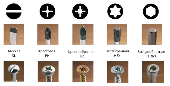 виды отверток.png виды отверток.png